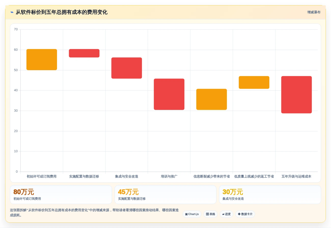 软件实施项目软件选型指南:2026年最值得投资的5大解决方案