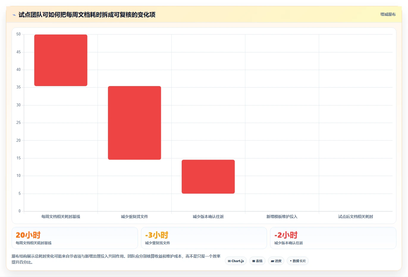 2026年项目文档管理利器:8款微文档工具全面对比