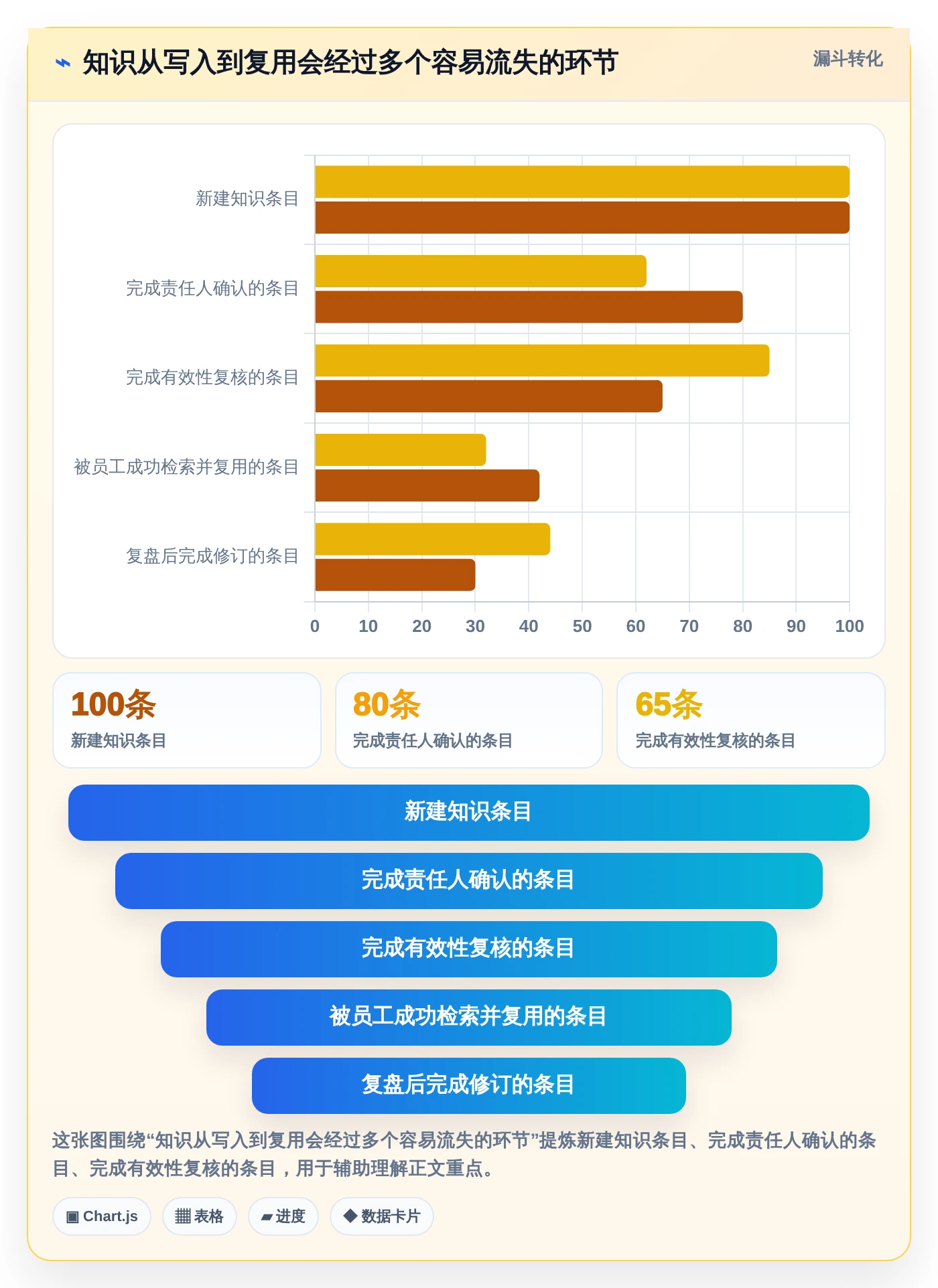 项目管理新趋势：2026年值得关注的7大知识架构软件推荐