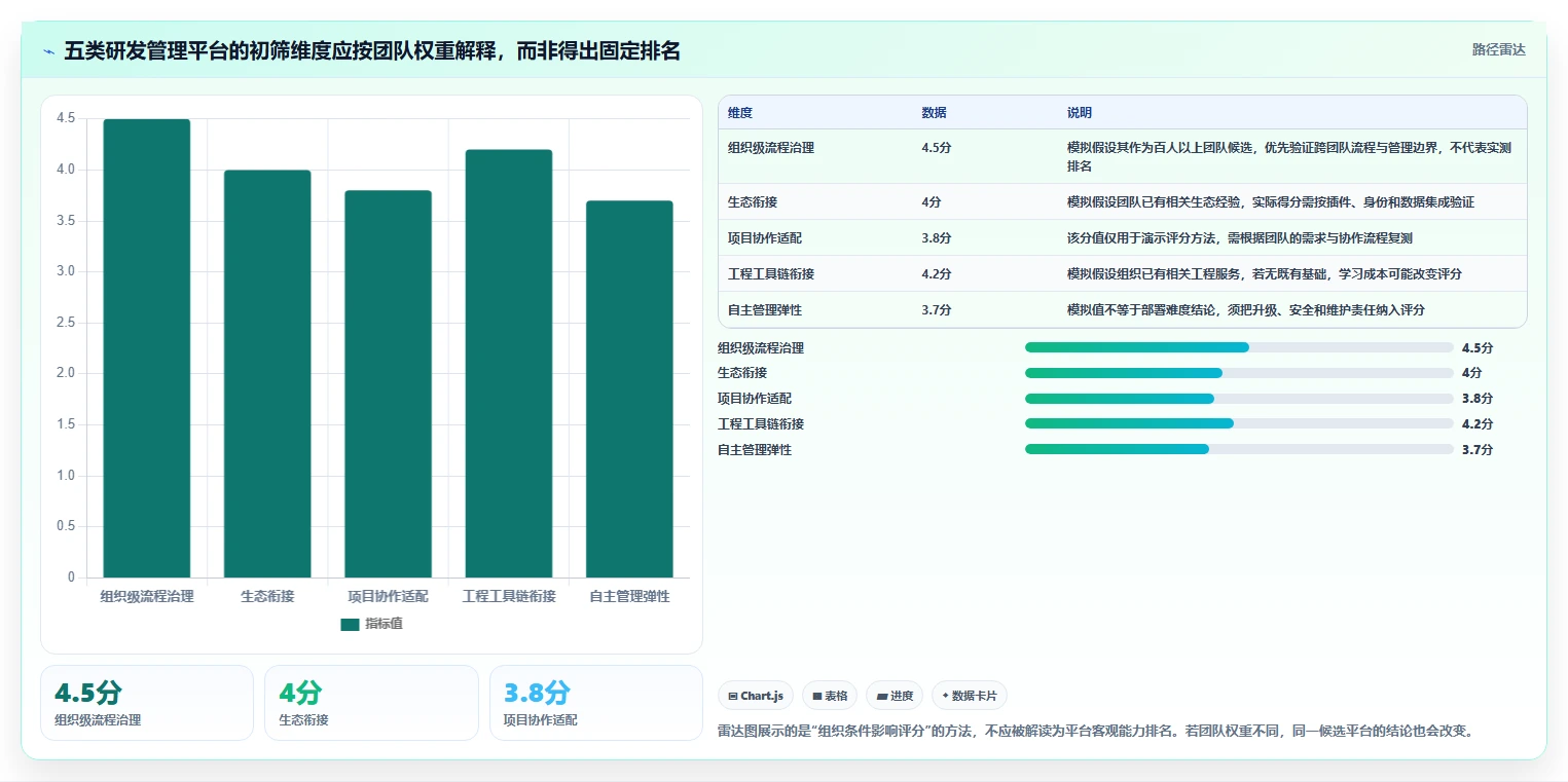 2026年企业研发项目管理工具选型指南：5款主流平台深度对比