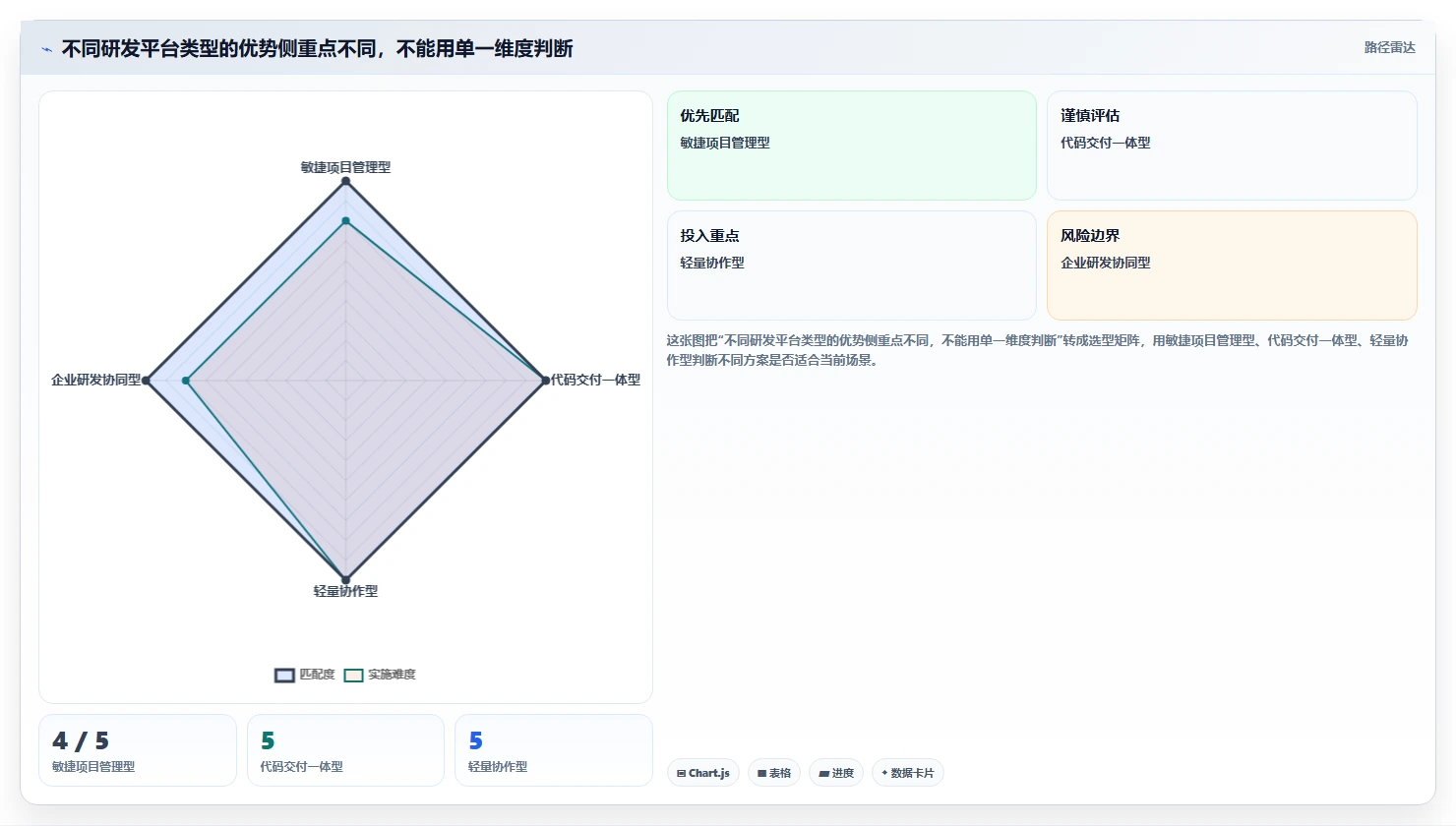 2026年研发管理工具选型指南:8款主流平台深度对比