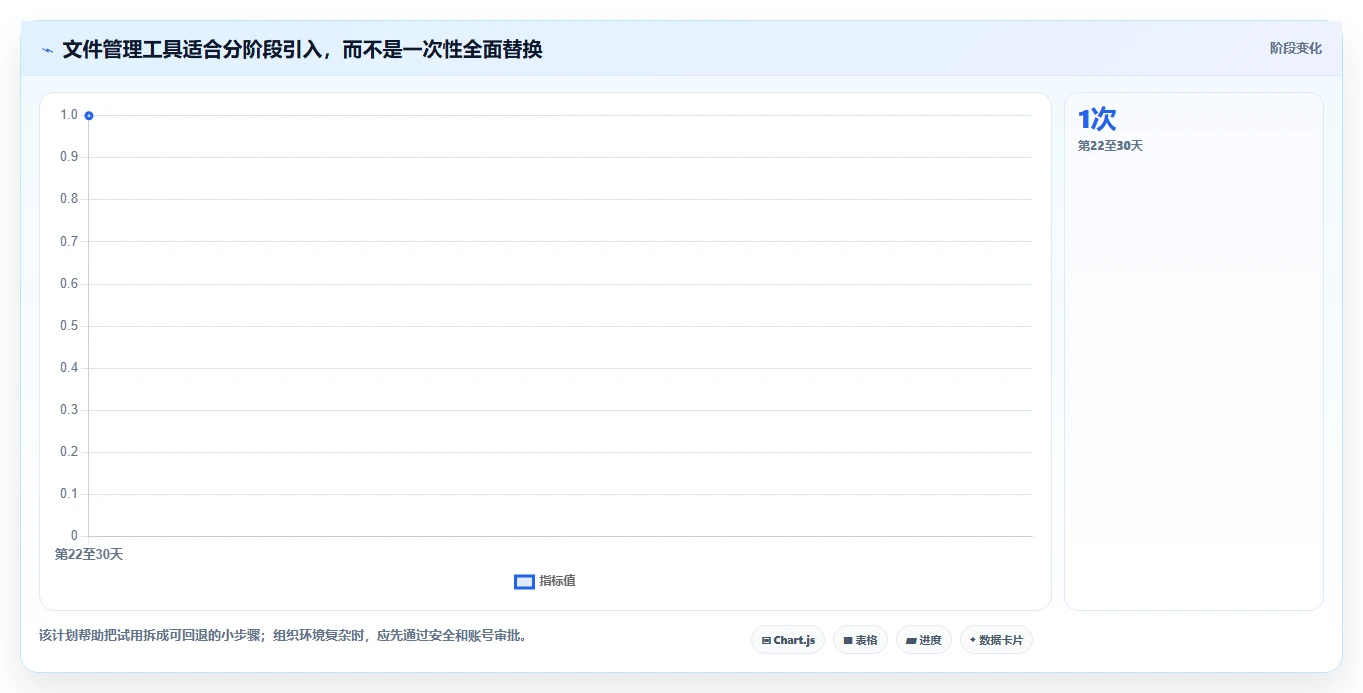 提升工作效率:2026年最值得尝试的5大文件管理软件有哪些