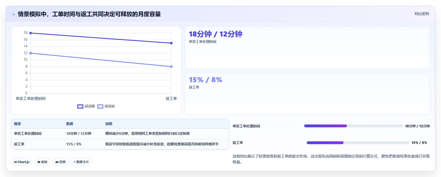 2026年SaaS平台大比拼：6款顶级工具助您提升业务效率