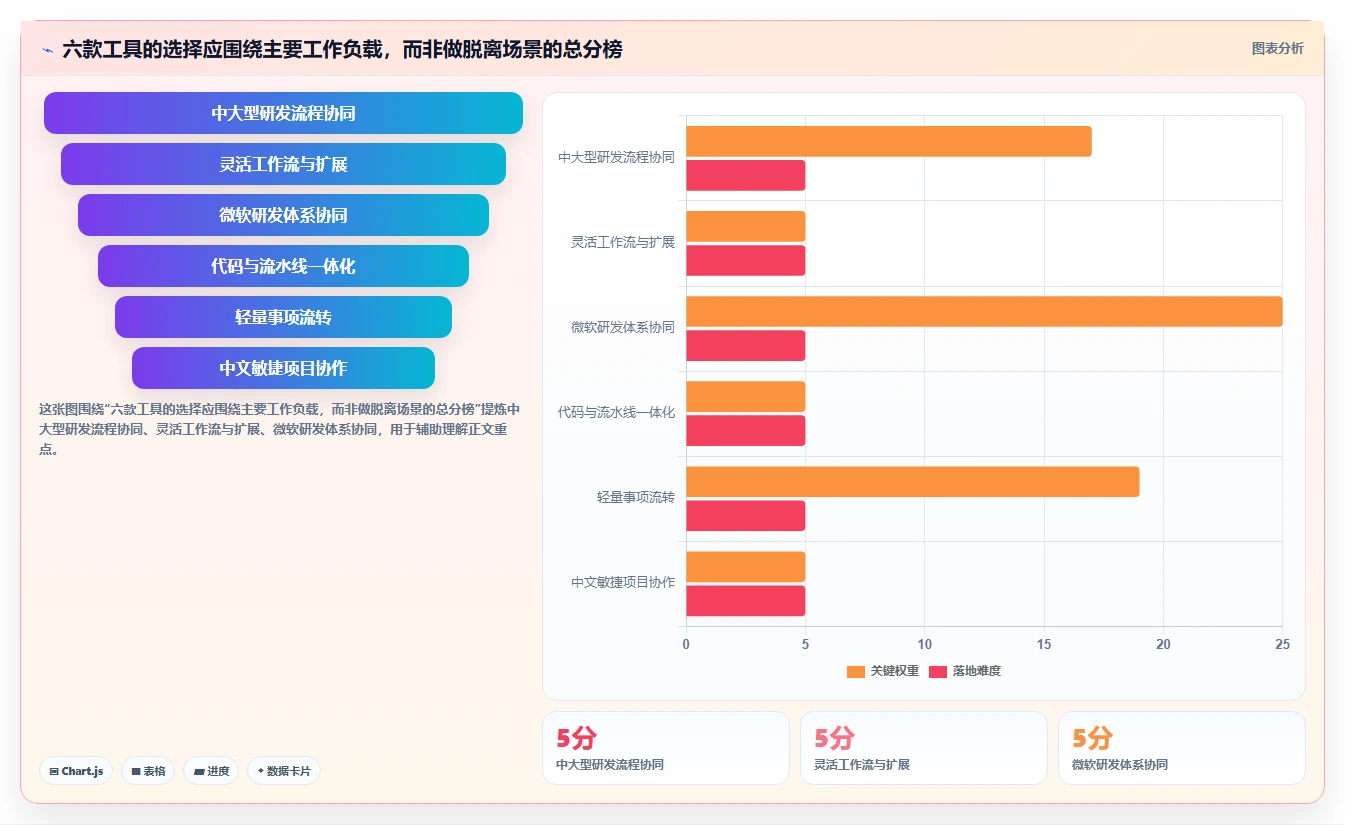 2026年科技研发管理系统大盘点：6款提升效率的顶级工具