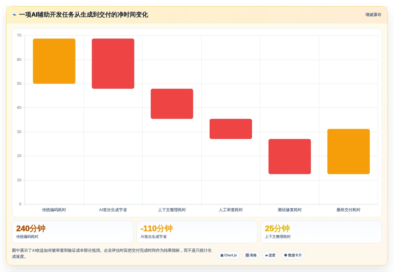 2026年AI研发平台大比拼:6款顶尖工具助你提升研发效率