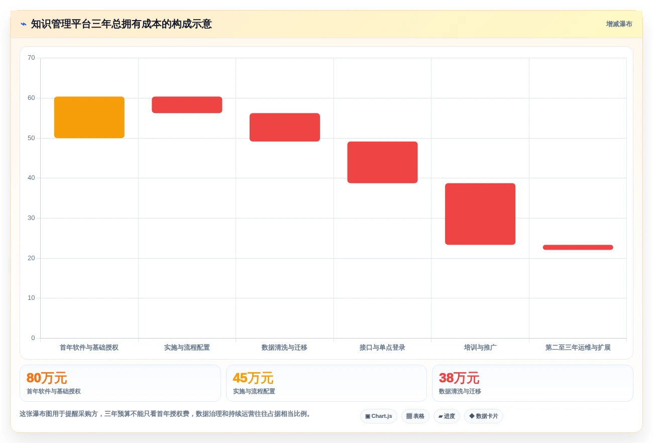 提升效率新选择:2026年最值得投资的5款西门子知识管理系统