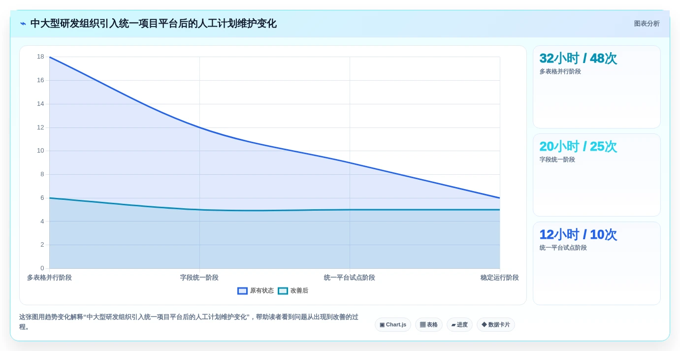 2026年项目管理必备:6款最优秀的GitHub甘特图工具大盘点