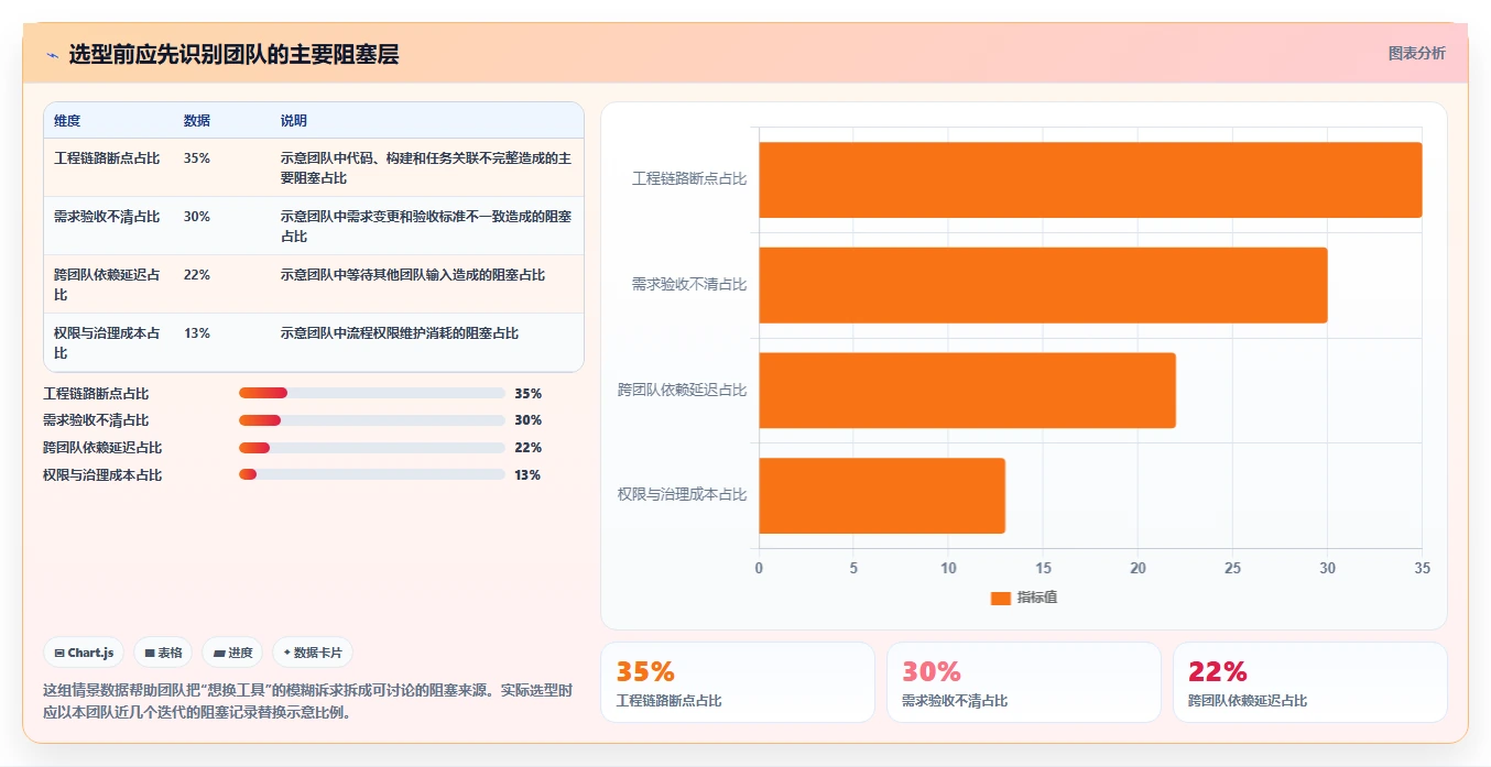 研发团队必看：2026年度8款顶级敏捷开发管理系统推荐