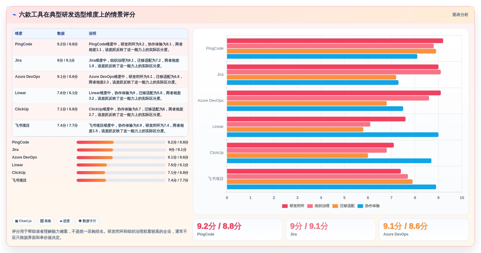 2026年研发效率新突破:6款顶级开发项目任务计划表工具深度对比