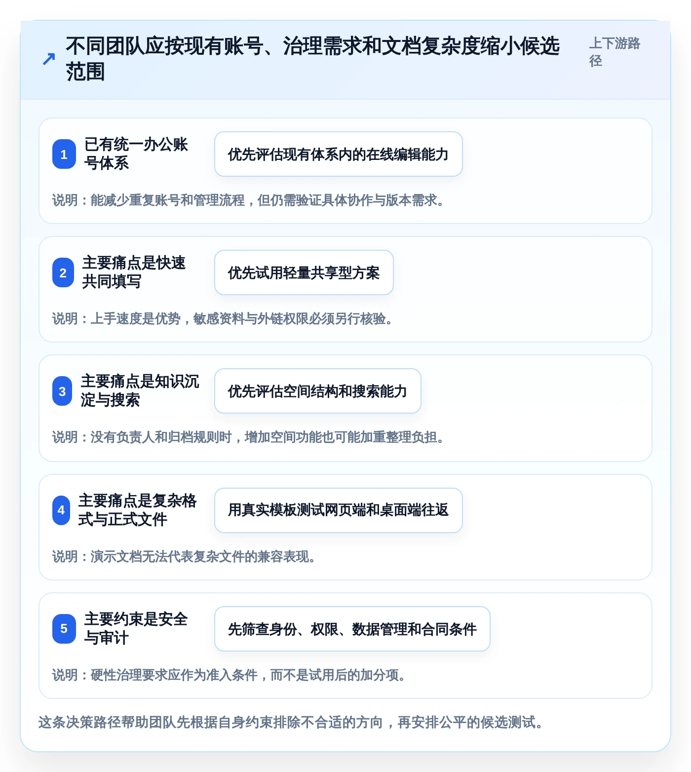 提升团队效率的秘密武器：2026年最受欢迎的5大支持多人在线编辑文档的工具盘点