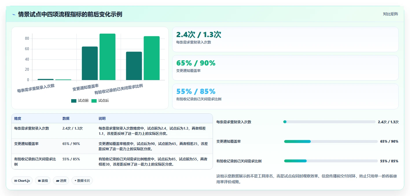 项目经理必看:2026年最受欢迎的7款需求管理系统看板工具盘点
