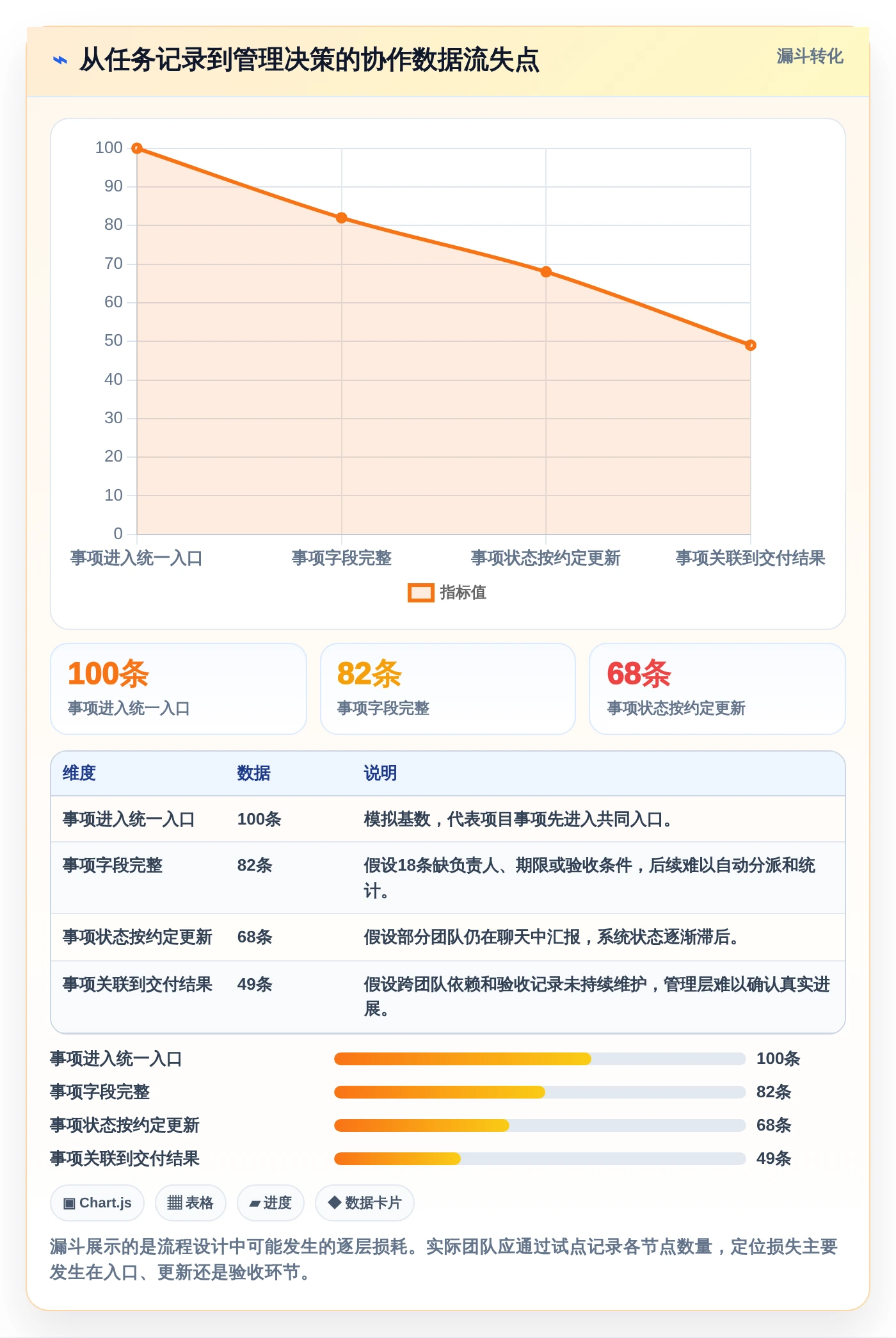 突破传统:2026年最值得投资的5大零代码项目管理系统