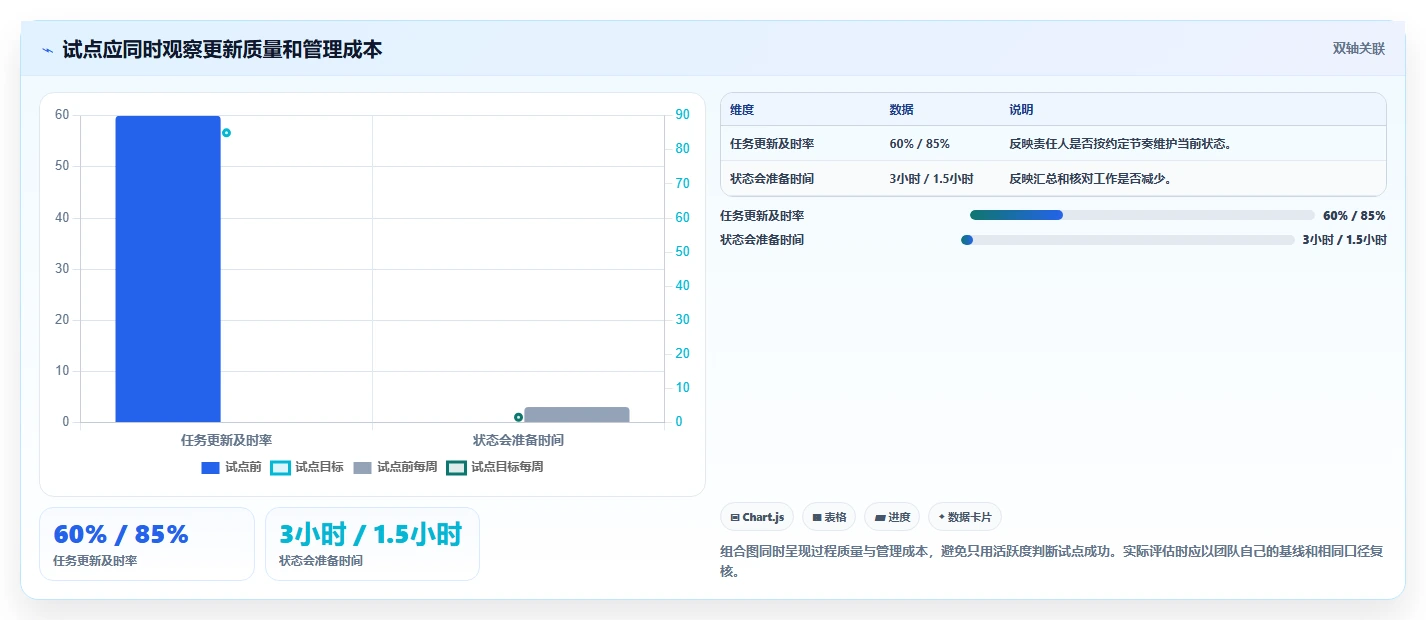 2026年项目进度管理用什么工具?6款高效工具全面对比