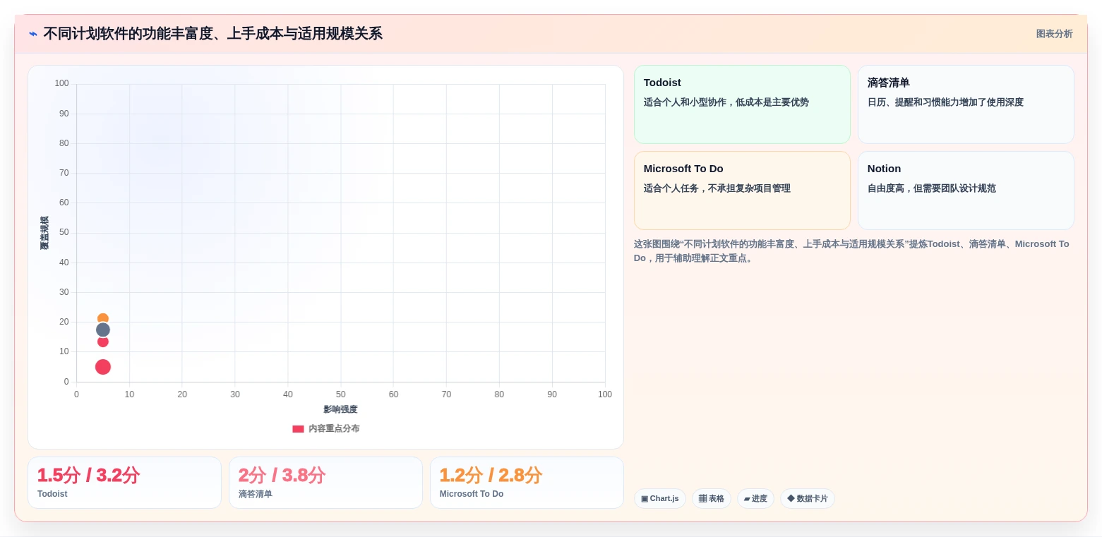 2026年效率之选:6款顶级做计划用的软件工具深度对比