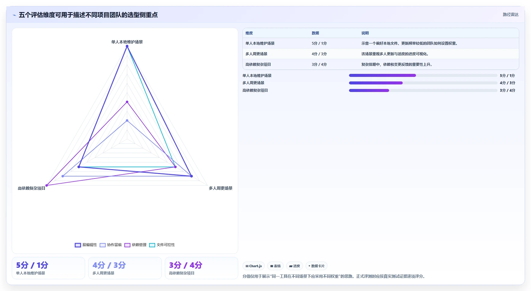 2026年项目管理利器：6款最佳项目实施进度excel工具深度对比