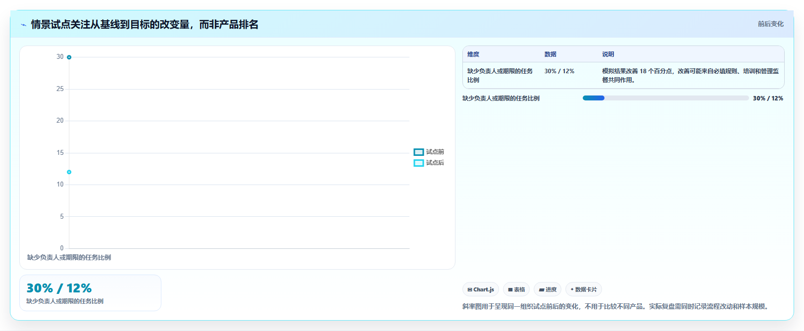 2026年项目管理新趋势：5大Confluence好用吗工具深度对比