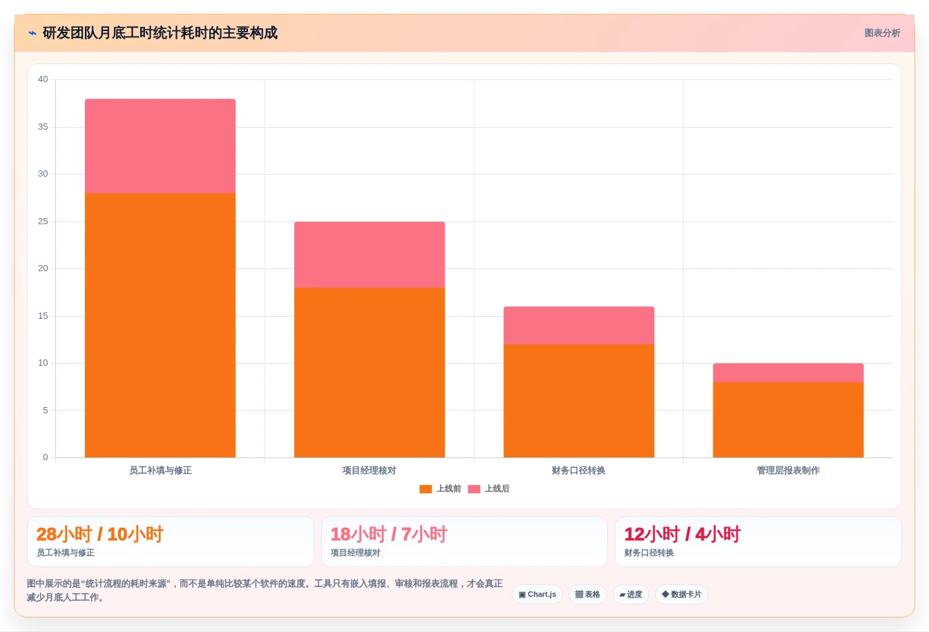 2026年效率之选:7款顶级研发工时记录软件全面对比