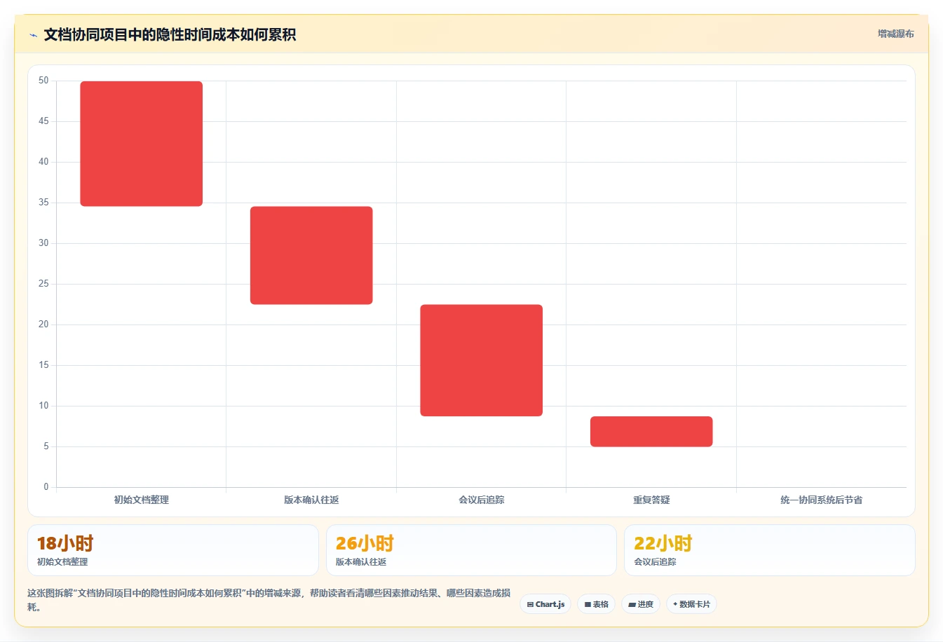 提升团队协作!2026年不可错过的5款文档协同办公系统推荐