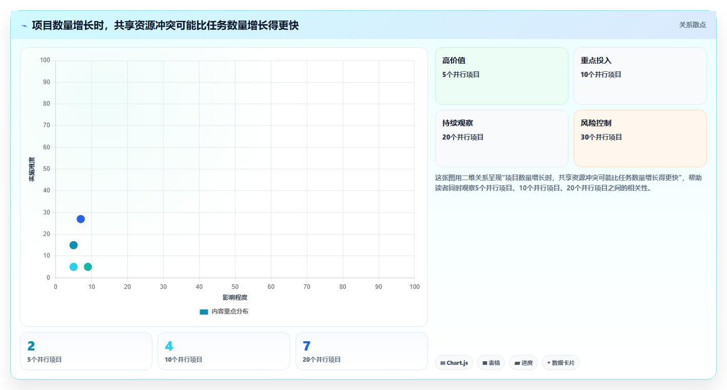 2026年项目管理新趋势：6款优秀oppm任务管理工具深度对比