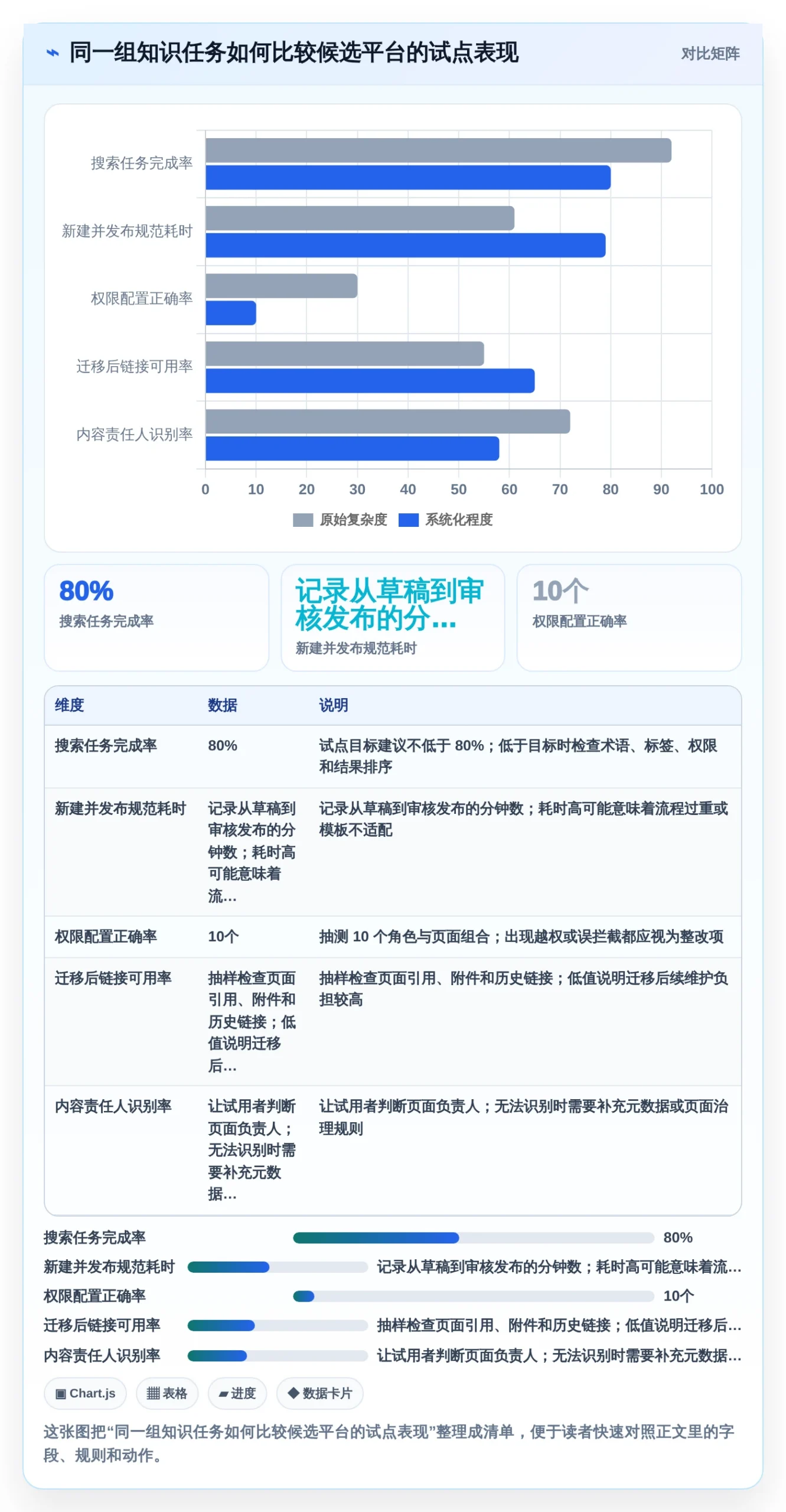2026年必备:6大企业知识共享平台工具对比与选择指南