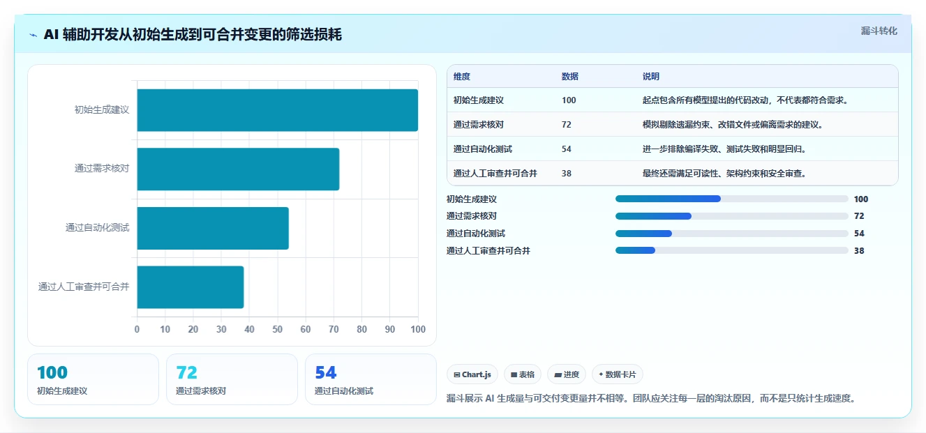 从新手到大师:2026年AI软件开发平台选型指南,6款必备工具推荐