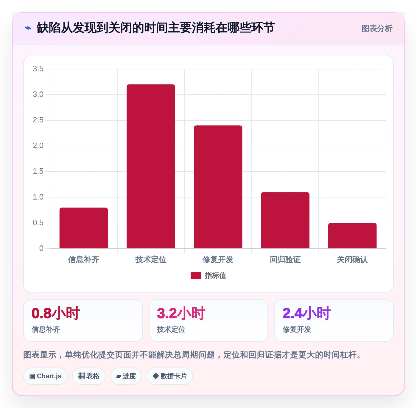 项目管理新趋势:2026年值得关注的7款测试提交bug单工具盘点