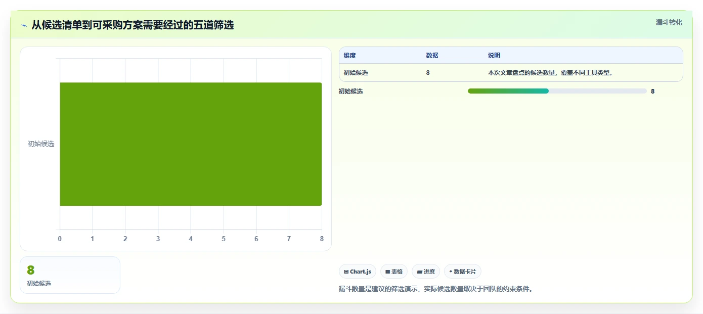 测试平台工具盘点:2026 年最热门的 8 款工具