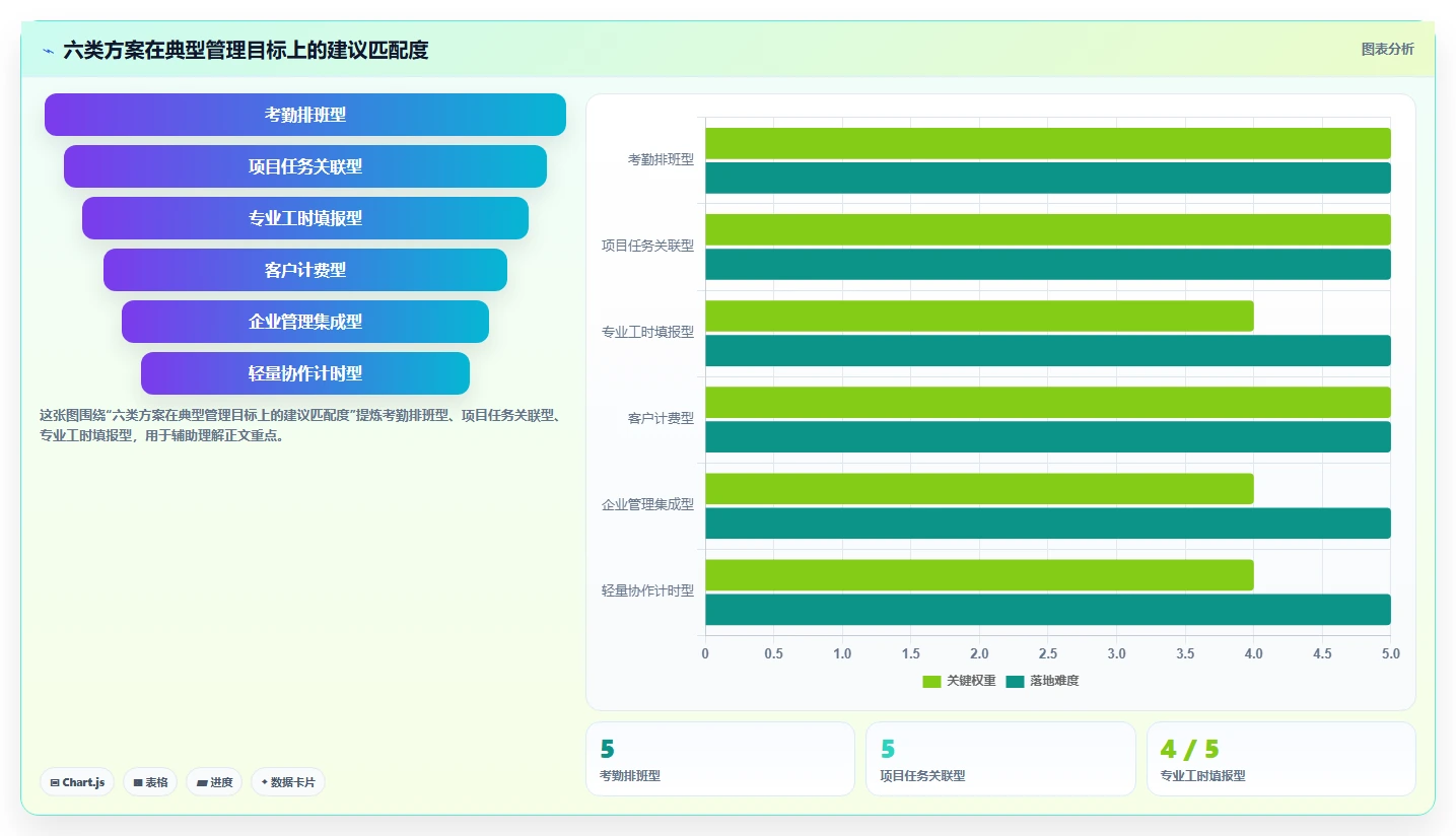 2026年效率之选：6大无鱼工时管理系统工具深度对比