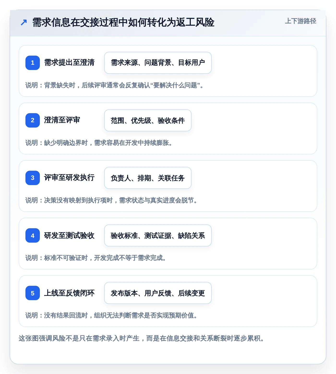 效率提升必备：2026年度5款顶级需求管理图标推荐