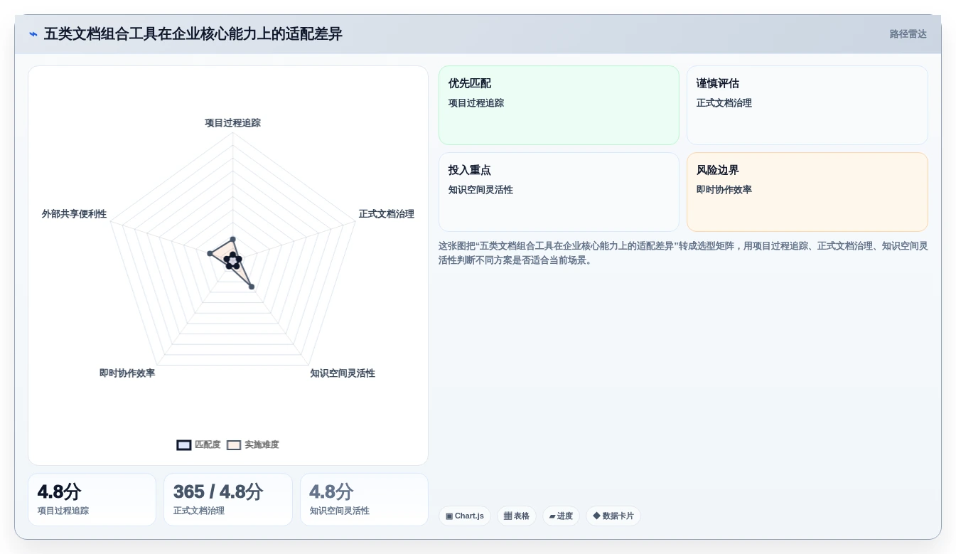 选对文档组合软件事半功倍：2026年最值得投资的5大工具