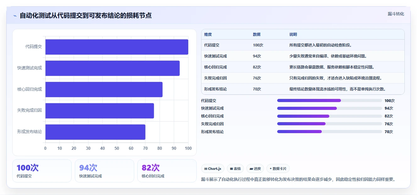 提升测试效率:2026年最值得关注的8大软件测试常用工具盘点