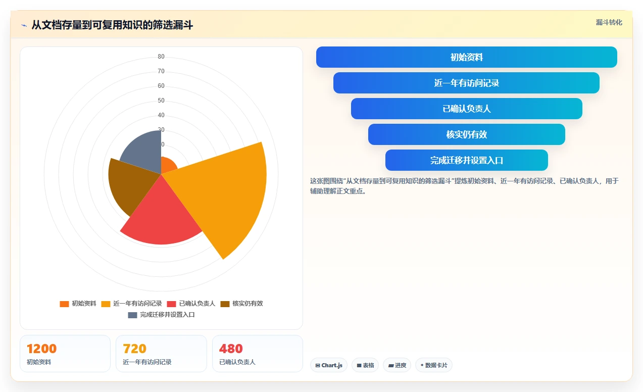 2026年协同文档软件大盘点:6款提升团队效率的顶级工具
