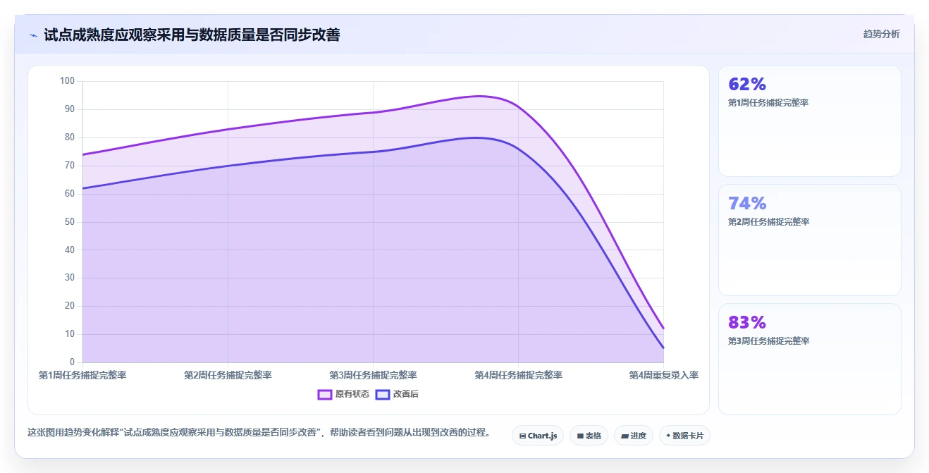 2026年效率之选：6款顶级任务汇总软件工具对比