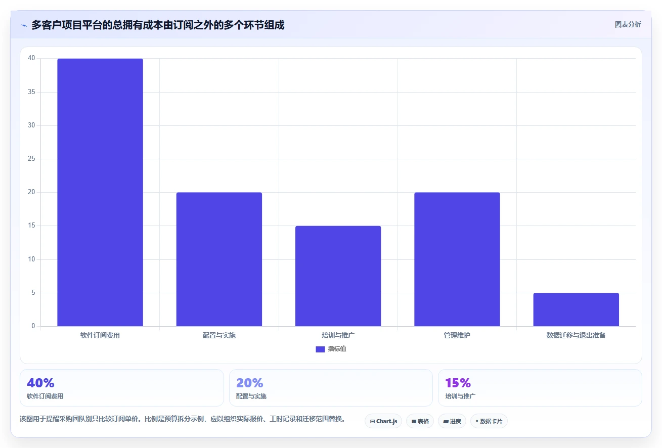 突破效率瓶颈:2026年6款领先多客户项目管理软件深度测评