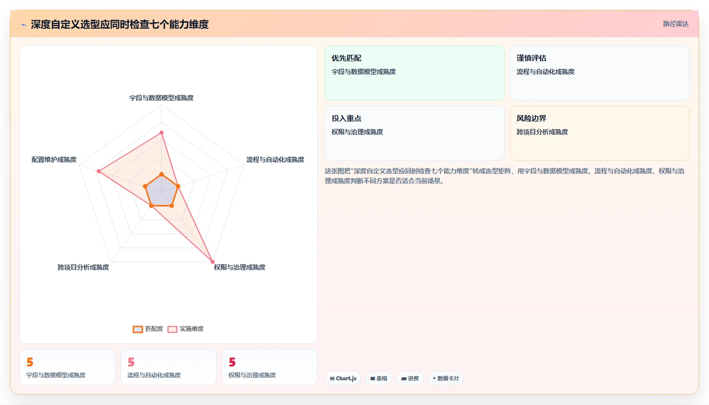 2026年支持深度自定义的产品管理系统有哪些：全面测评与推荐