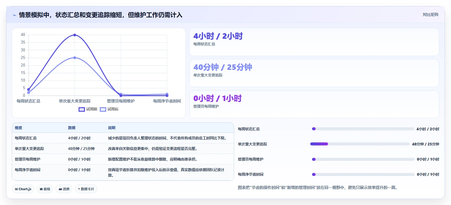 项目经理必读:2026年最佳研发项目管理软件推荐