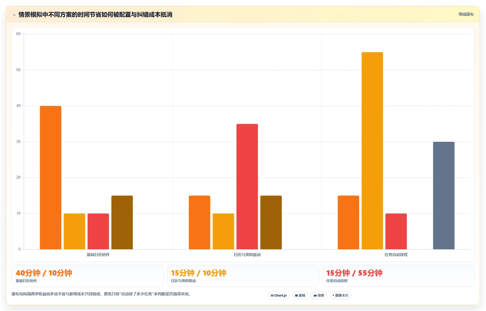 2026年效率飞跃:6款顶级日历计划软件全面对比