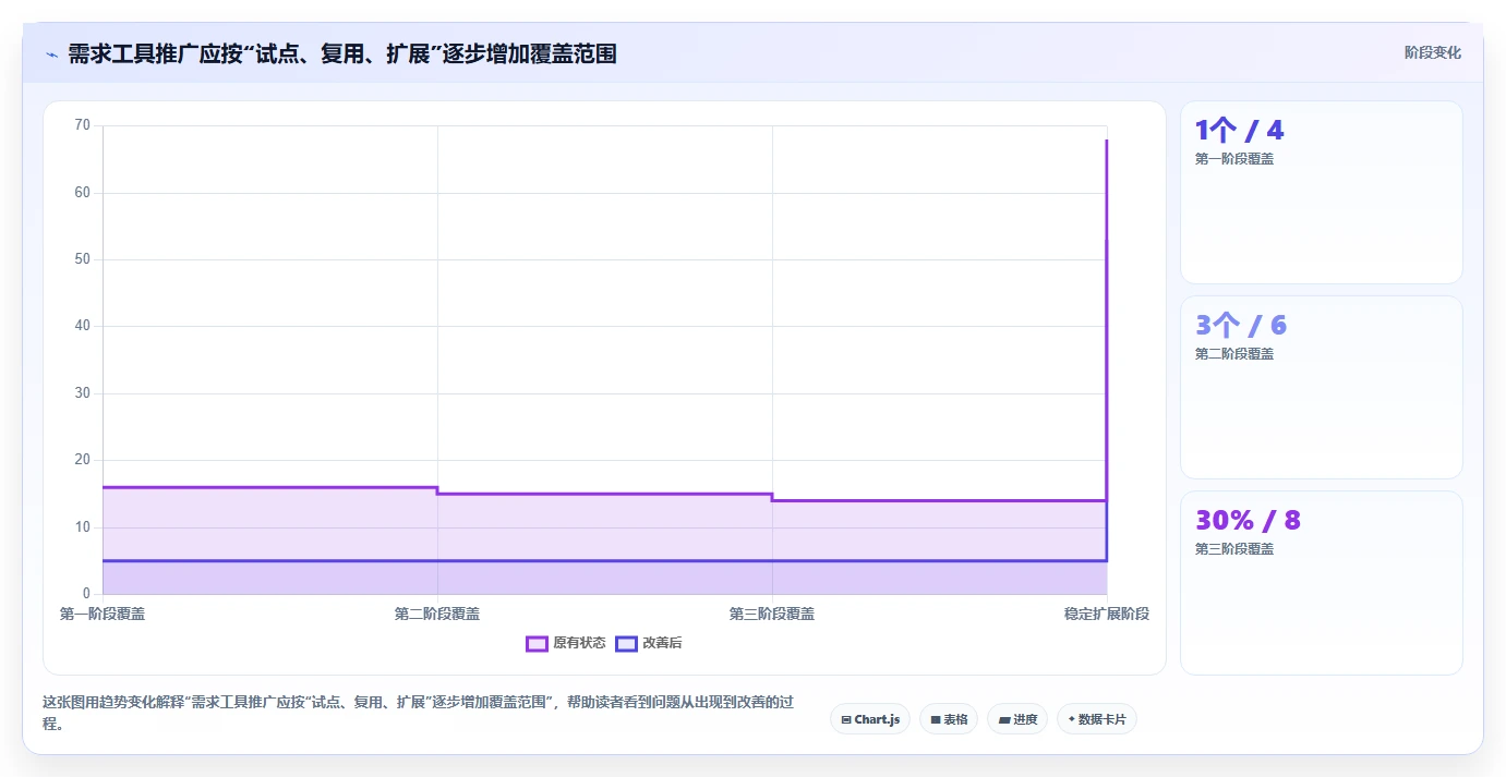 研发团队必看:2026年最受欢迎的5大需求文档工具推荐