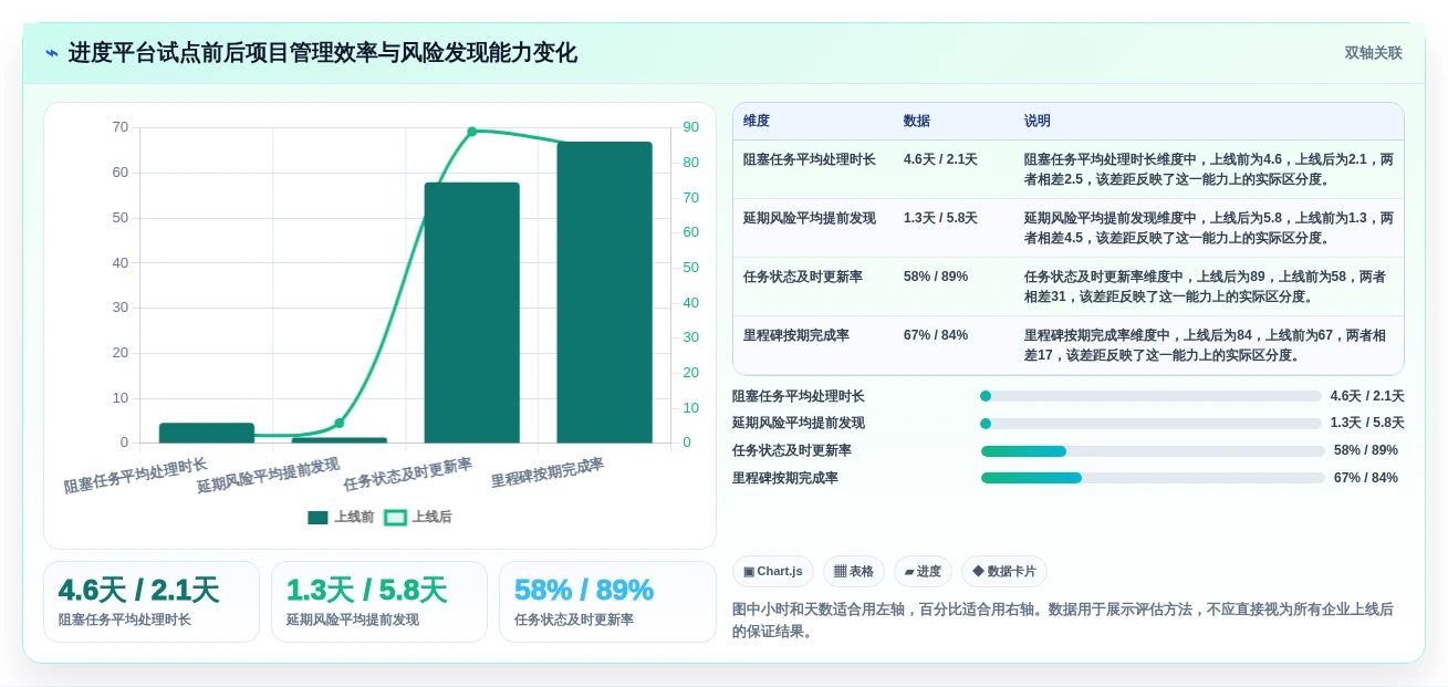 项目经理必读:2026年员工工作进度管理软件选型指南 - 5款工具深度分析