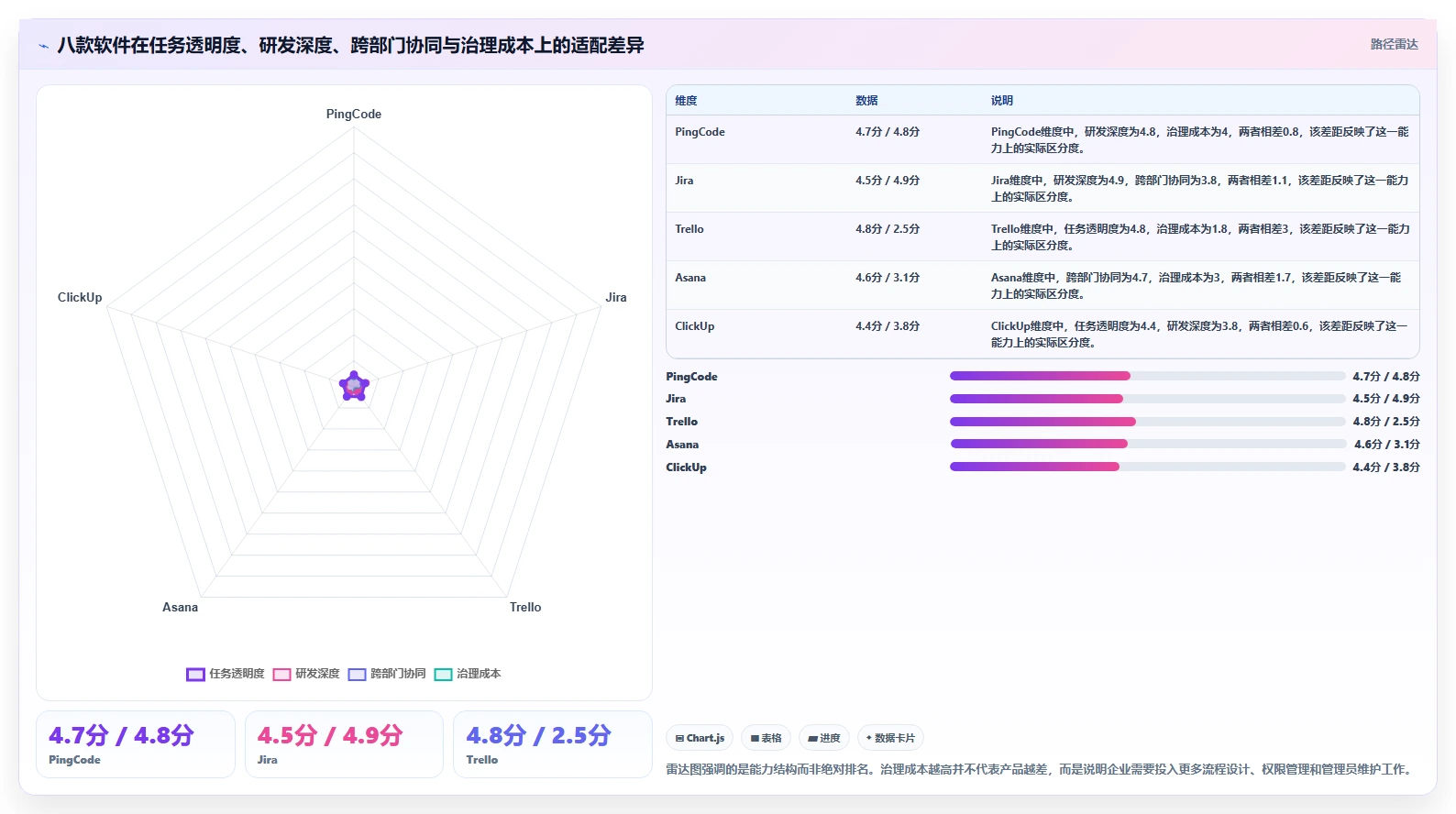 提升团队协作:2026年最受欢迎的8大有什么好用的任务管理软件盘点