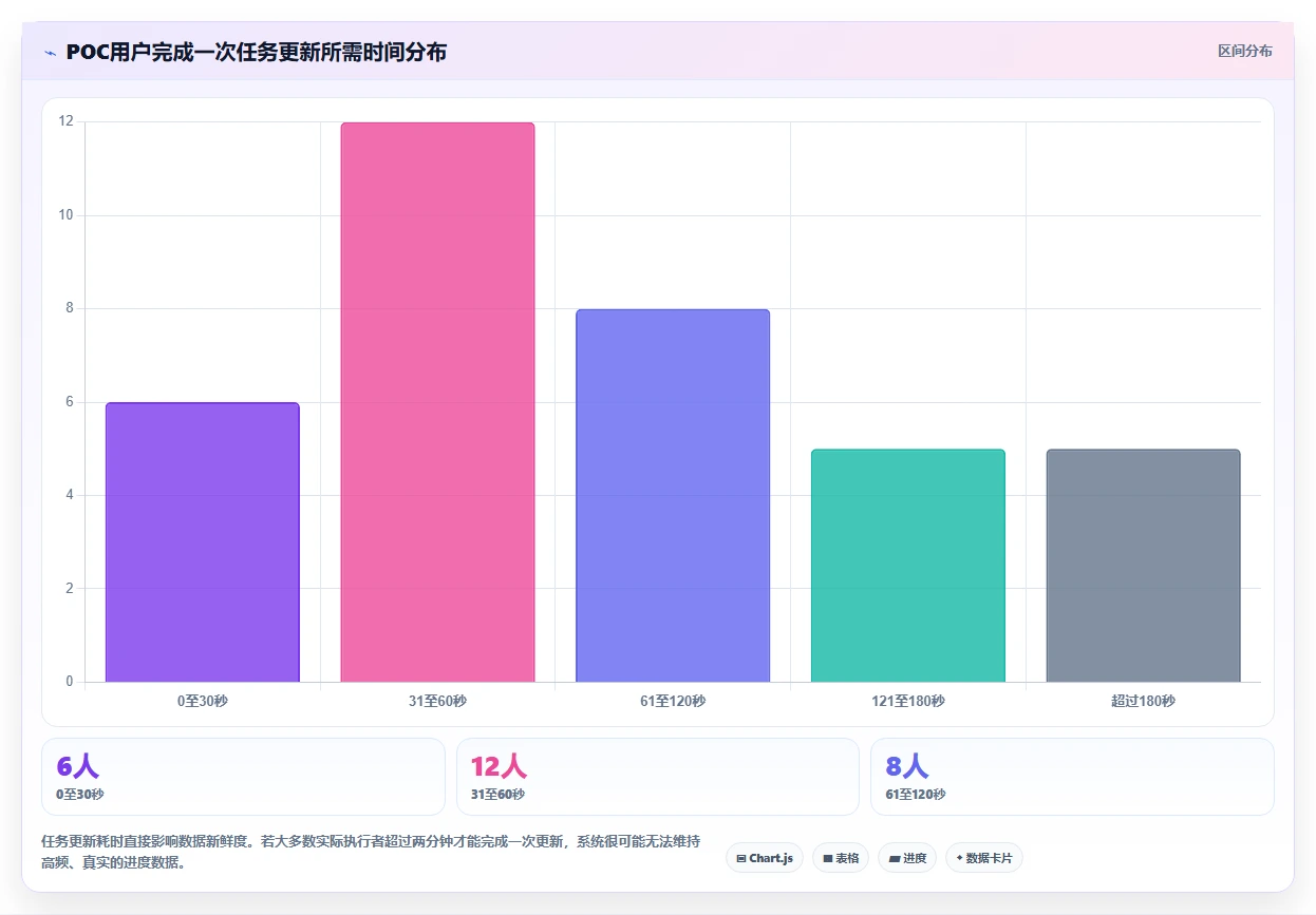 项目管理新趋势：2026年最受欢迎的5款工作时间线软件推荐