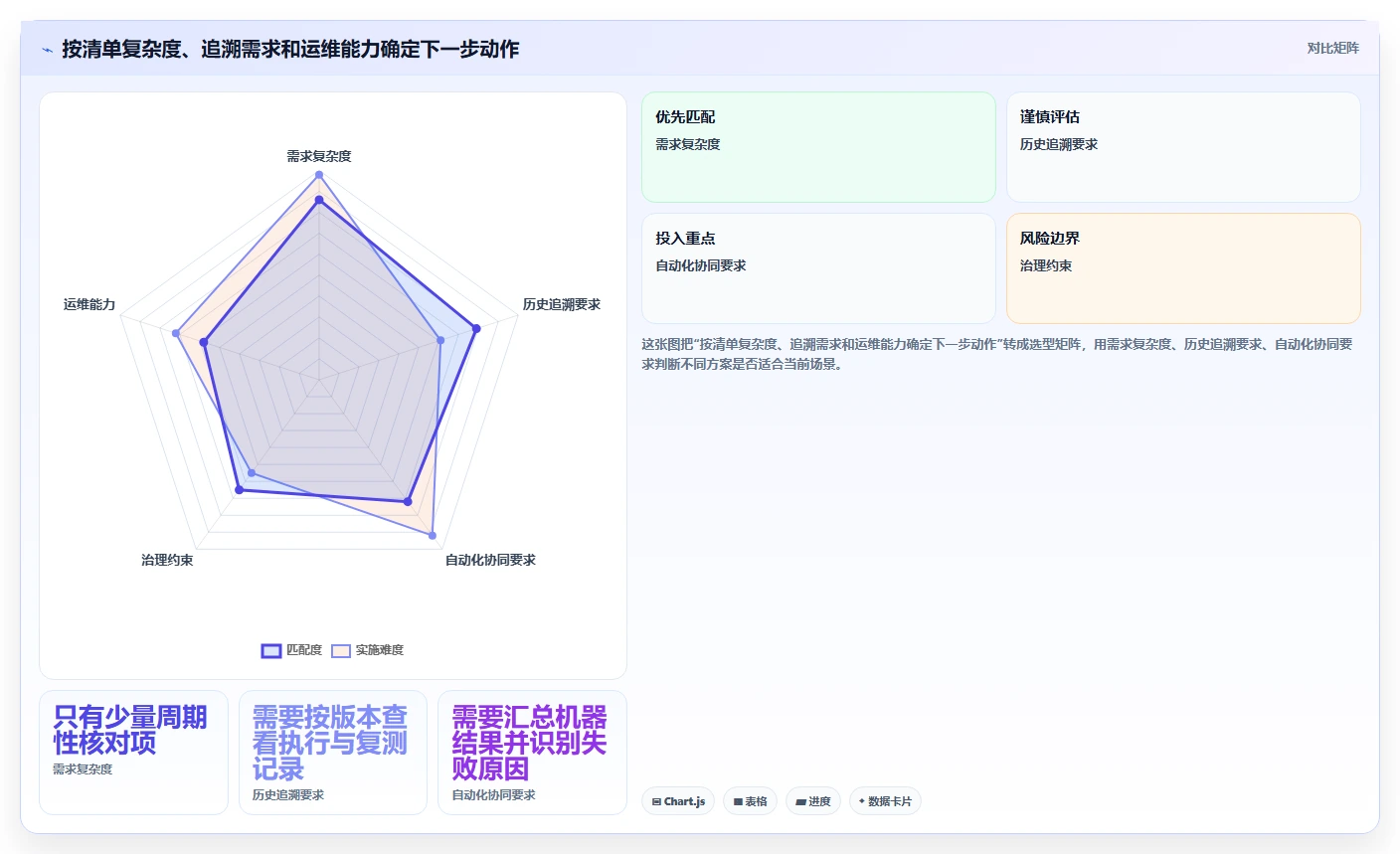 如何选择适合你的测试清单?2026年5款顶级工具推荐