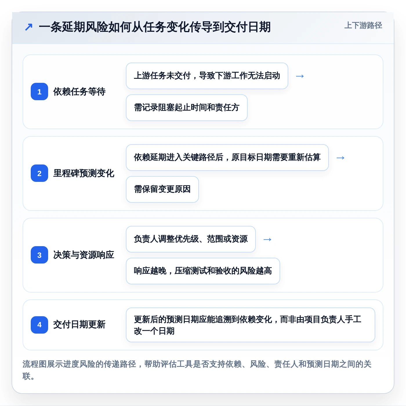 2026年效率之选：6款顶级在线进度工具深度对比