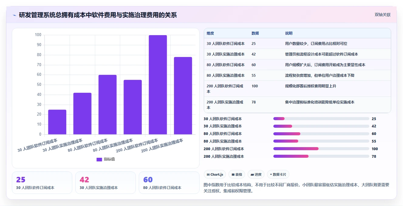 2026年值得推荐的研发管理系统有哪些?五款工具选型指南