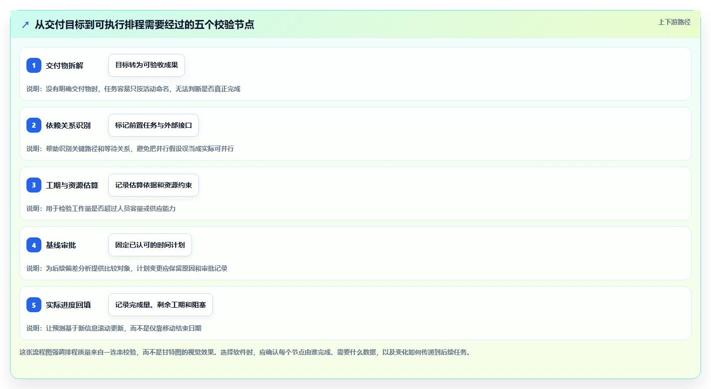 项目管理新趋势:2026年最受欢迎的5大排进度计划的软件叫什么