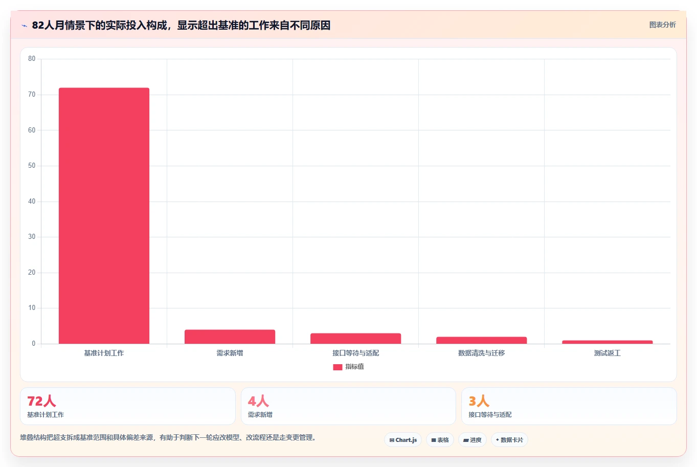 提升效率与精准度:2026年值得关注的5大软件项目造价工具对比