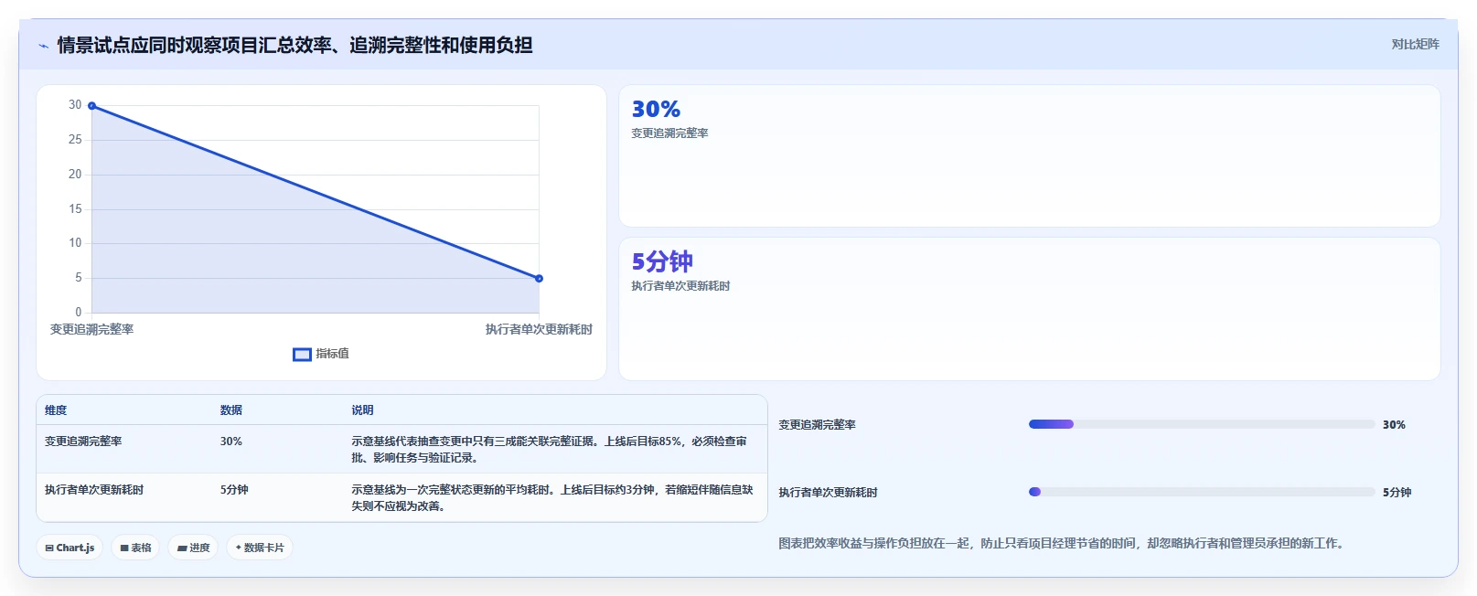 2026年效率革命:6大生产项目管理系统工具对比与选型指南