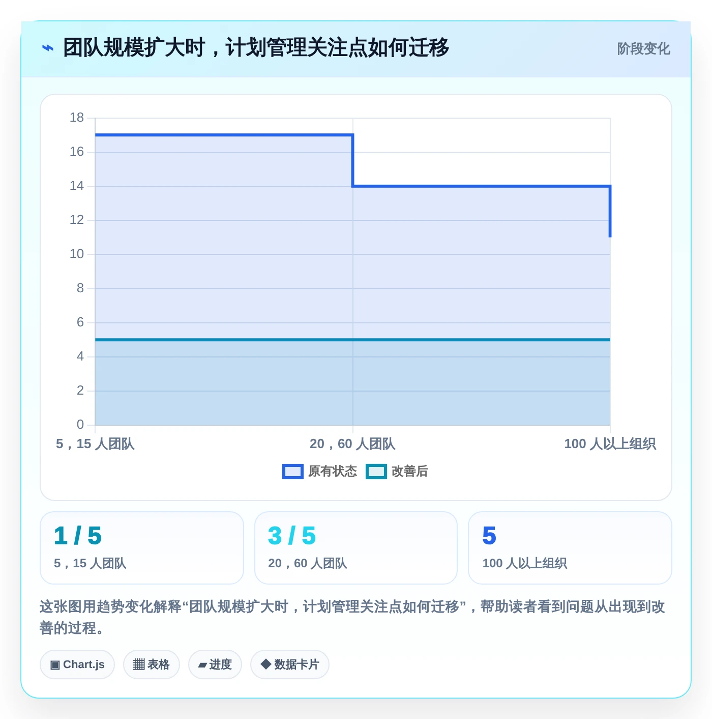 项目管理必备:2026年度5大热门甘特图设计软件在线推荐