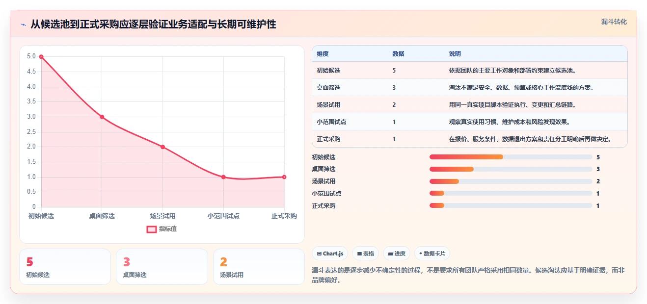项目管理必备:2026年5款最佳好用的工作计划跟踪工具推荐