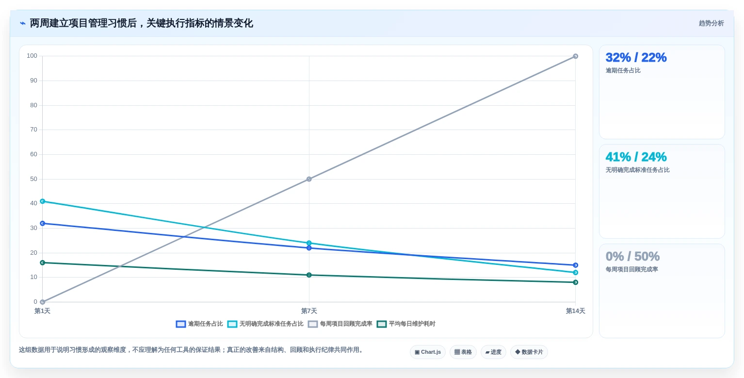 远程办公新选择:2026年最受欢迎的5大个人项目进度管理工具